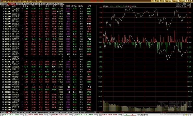 广发至强版,广发证券,广发证券至强版,广发软件下载