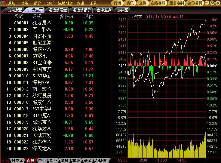 广发至强版,广发证券,广发证券至强版,广发软件下载